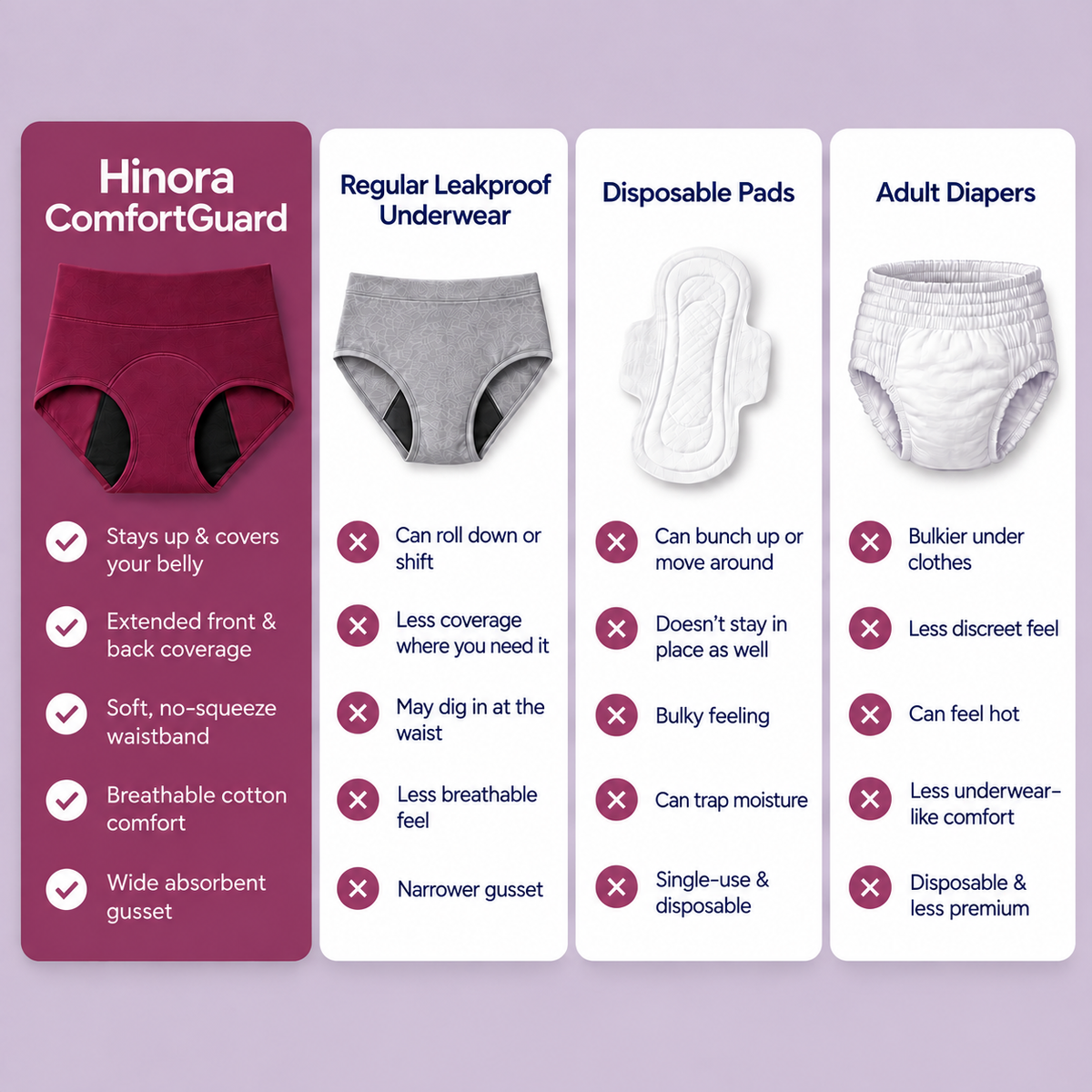 Hinora ComfortGuard